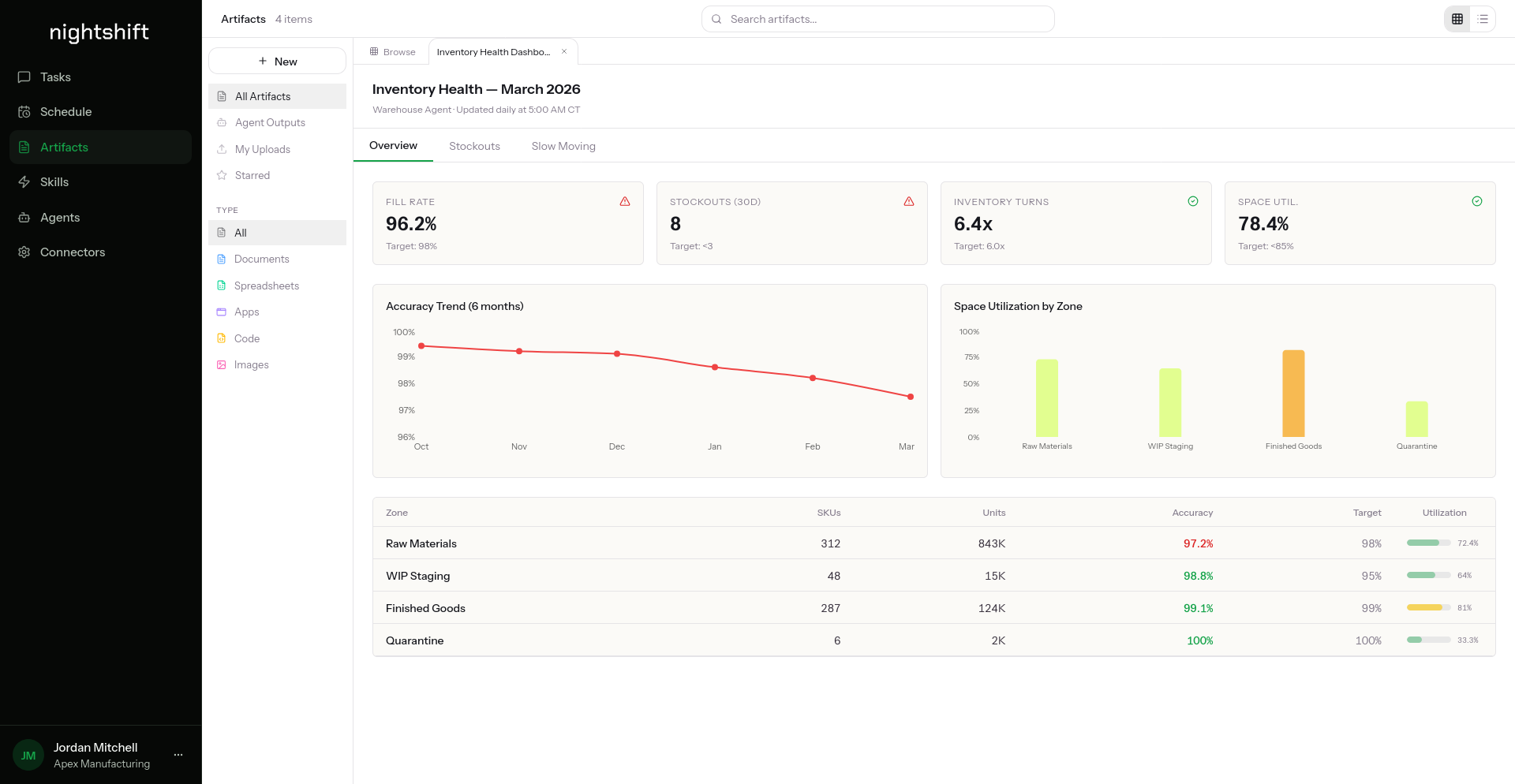 Inventory health dashboard, an interactive artifact with charts and tables